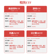 不应内容（包罗但不限于文字、数据及图表）全